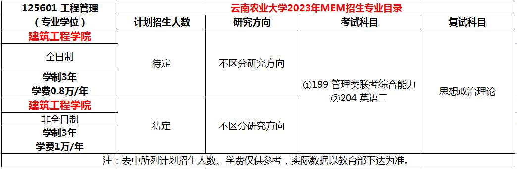 云南农业大学2023年MEM招生简章（125601、125602）