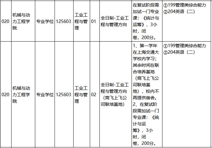 上海交通大学2023年MEM工业工程与管理招生简章