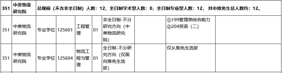 上海交通大学2023年MEM物流工程与管理招生简章