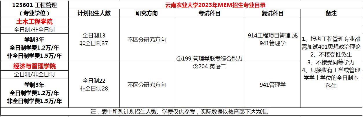 内蒙古科技大学2023年MEM工程管理硕士招生简章