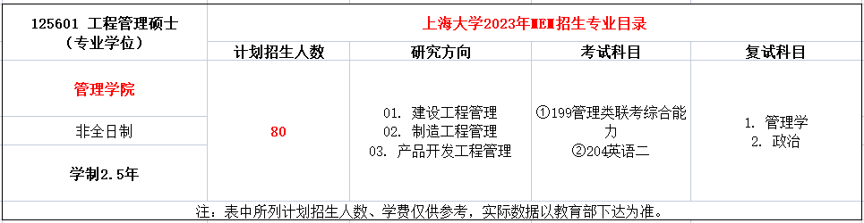 上海大学2023年MEM招生简章（125601、125604）