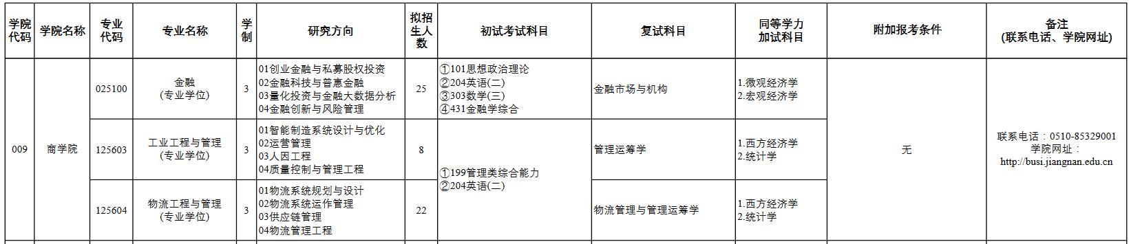 江南大学2023年MEM工业工程及物流工程招生简章