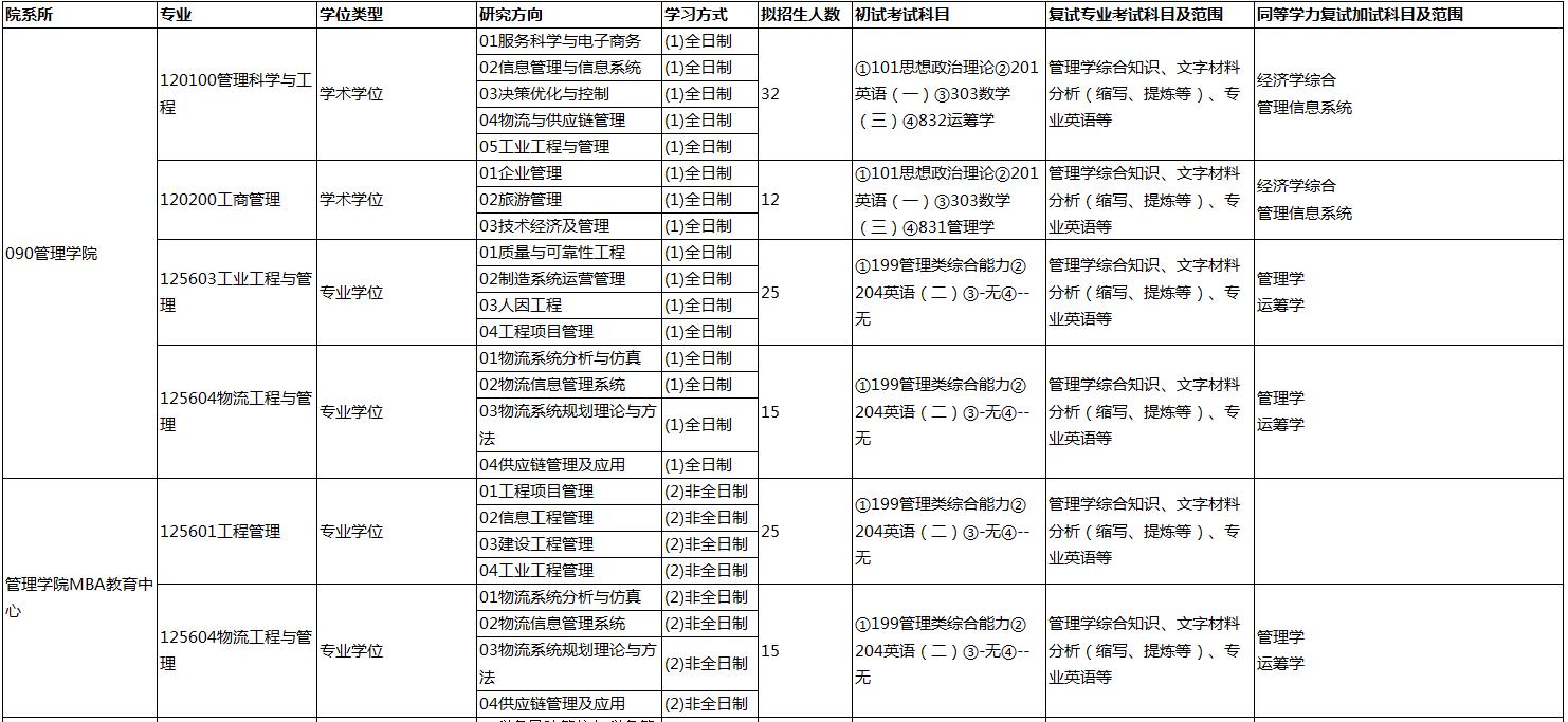 杭州电子科技大学2023年MEM工业工程&物流工程招生简章