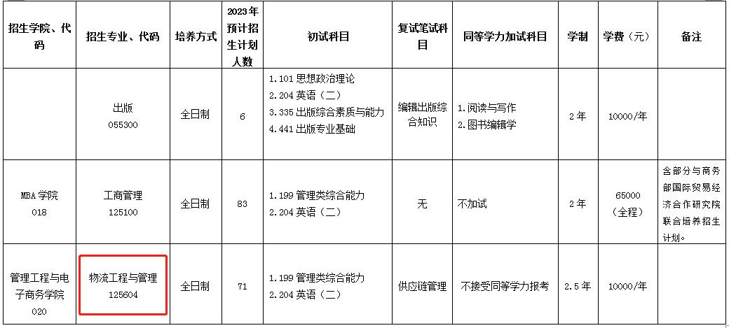 浙江工商大学2023年MEM物流工程与管理硕士招生简章