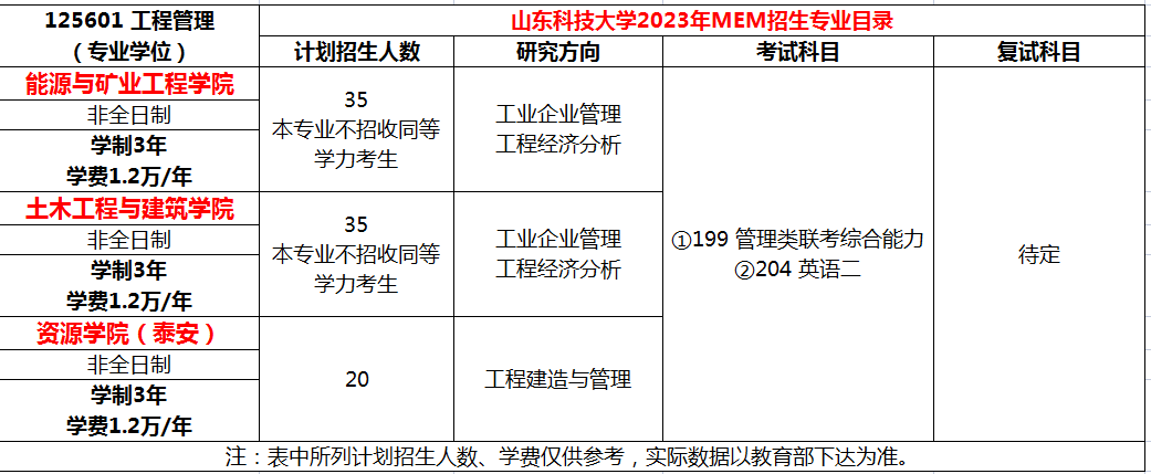 山东科技大学2023年MEM工程管理硕士招生简章