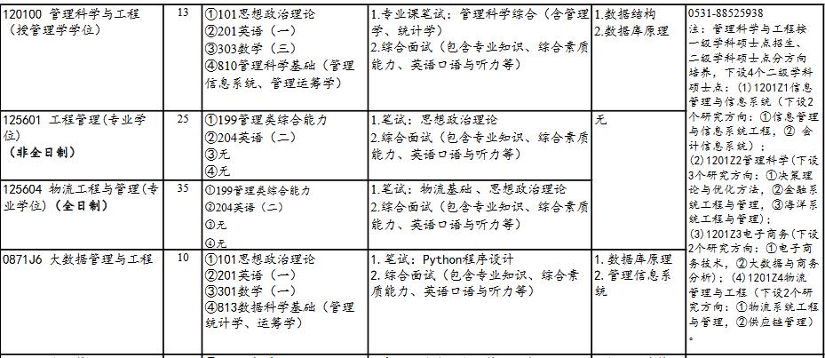 山东财经大学2023年MEM（125601、125604）招生简章 