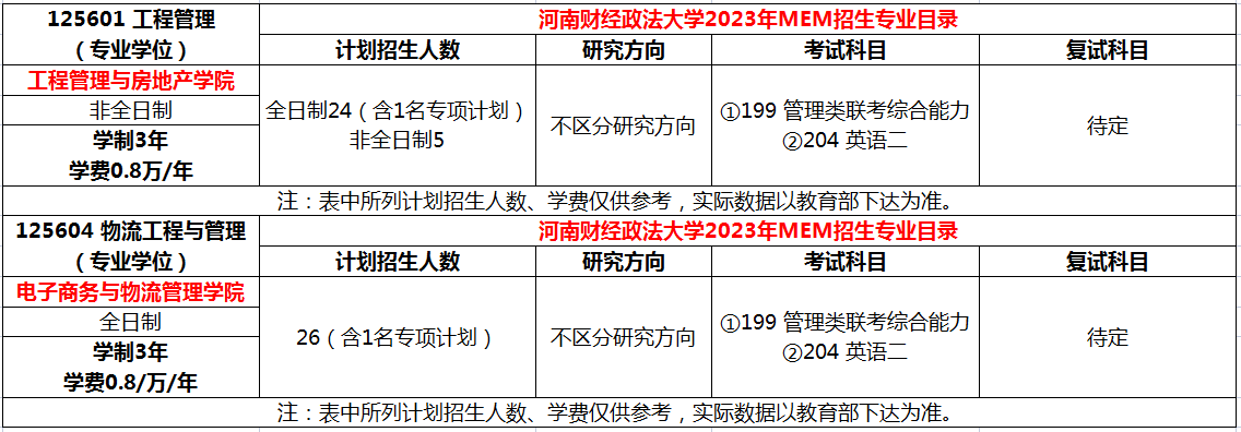 河南财经政法大学2023年MEM（125601、125604）招生简章