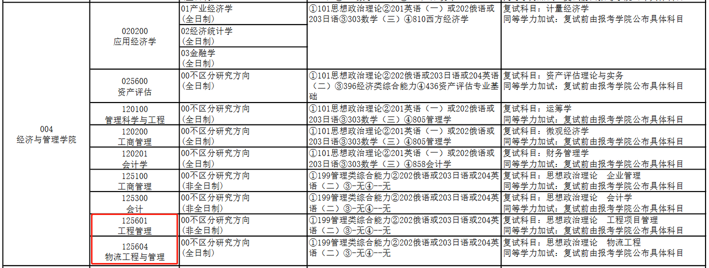 长安大学2023年MEM招生简章（125601、125604）