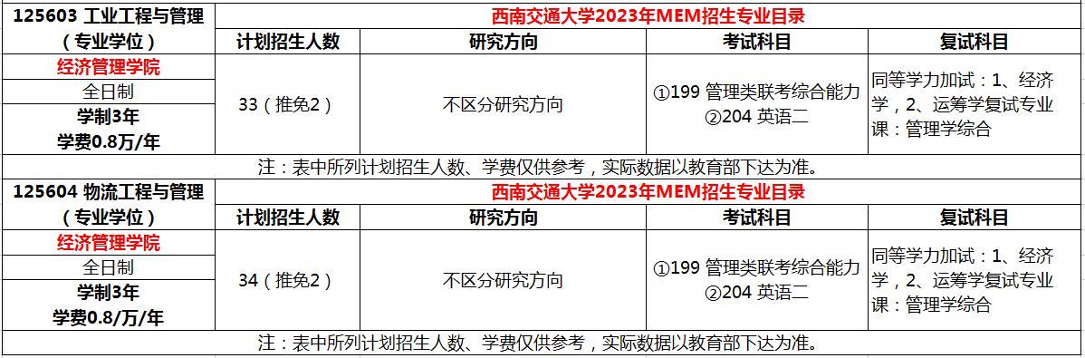 西南石油大学2023年MEM招生简章（125603、125604）