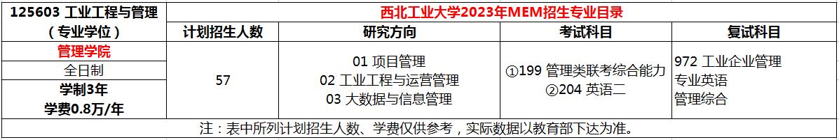 西北工业大学2023年MEM工业工程与管理硕士招生简章