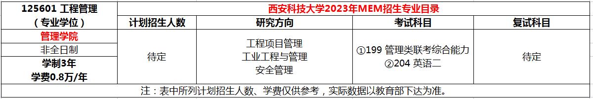 西安科技大学2023年MEM招生简章（125601、125603）