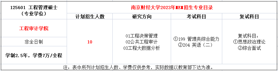 新增院校！南京审计大学2023年MEM招生简章