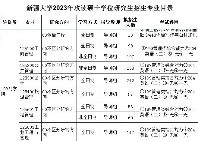 新疆大学2023年MEM招生简章（125601、125603方向）