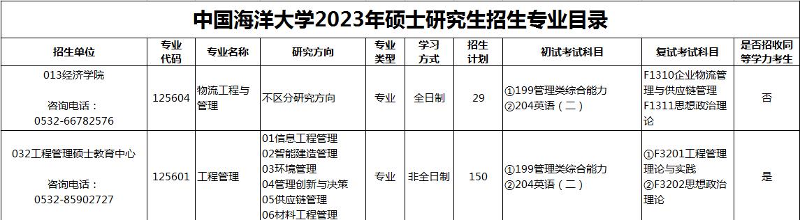 中国海洋大学2023年MEM招生简章（125601、125604）