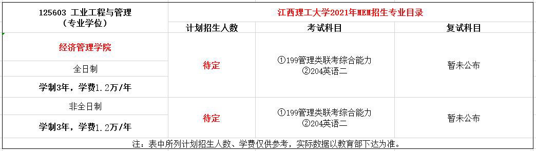 江西理工大学2021年MEM（125603、125604）招生简章