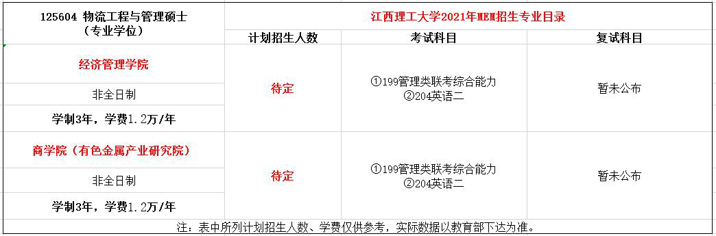 江西理工大学2021年MEM（125603、125604）招生简章