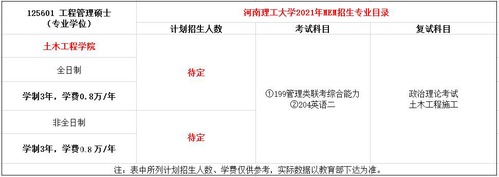 河南理工大学2021年MEM招生简章