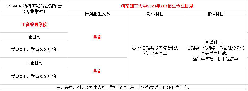 河南理工大学2021年MEM招生简章