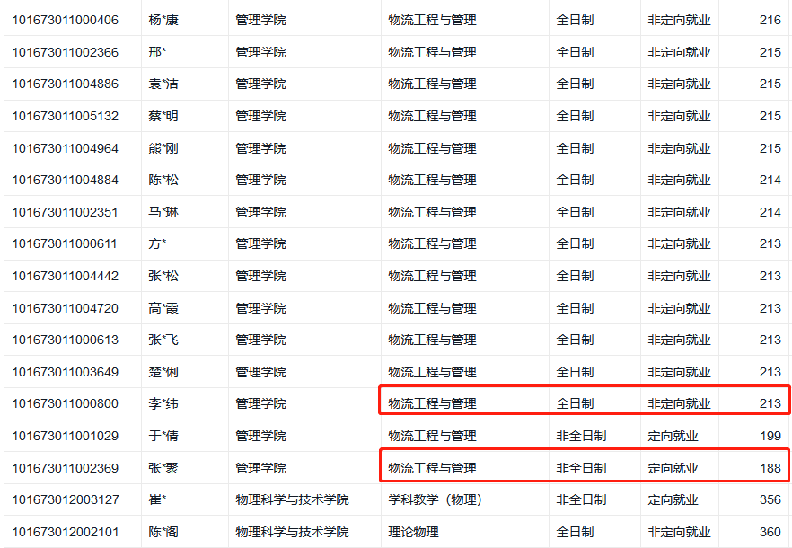 2023年渤海大学MEM物流工程与管理复试分数线