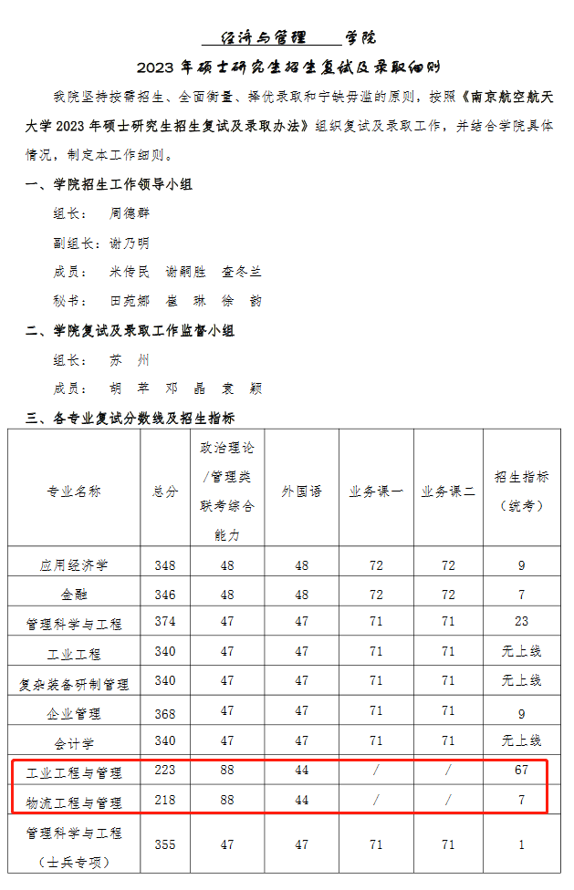 南京航空航天大学2023年MEM工程管理硕士复试分数线