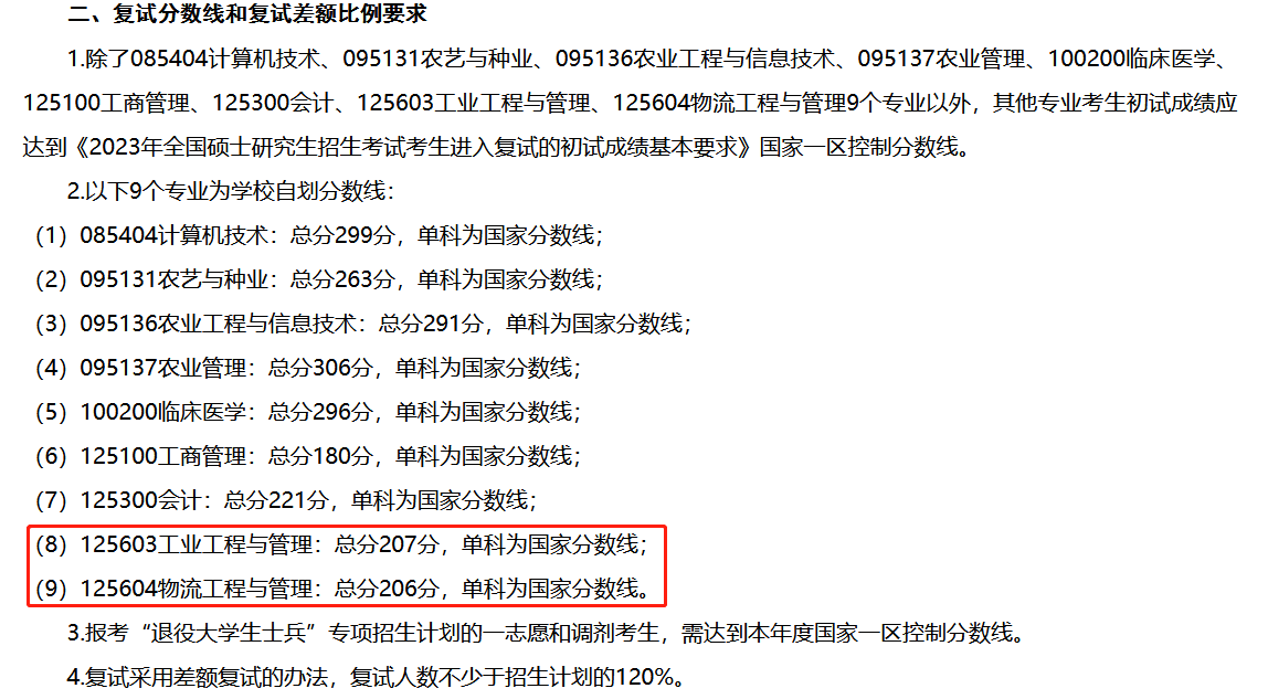 河北工程大学2023年MEM工程管理硕士复试分数线