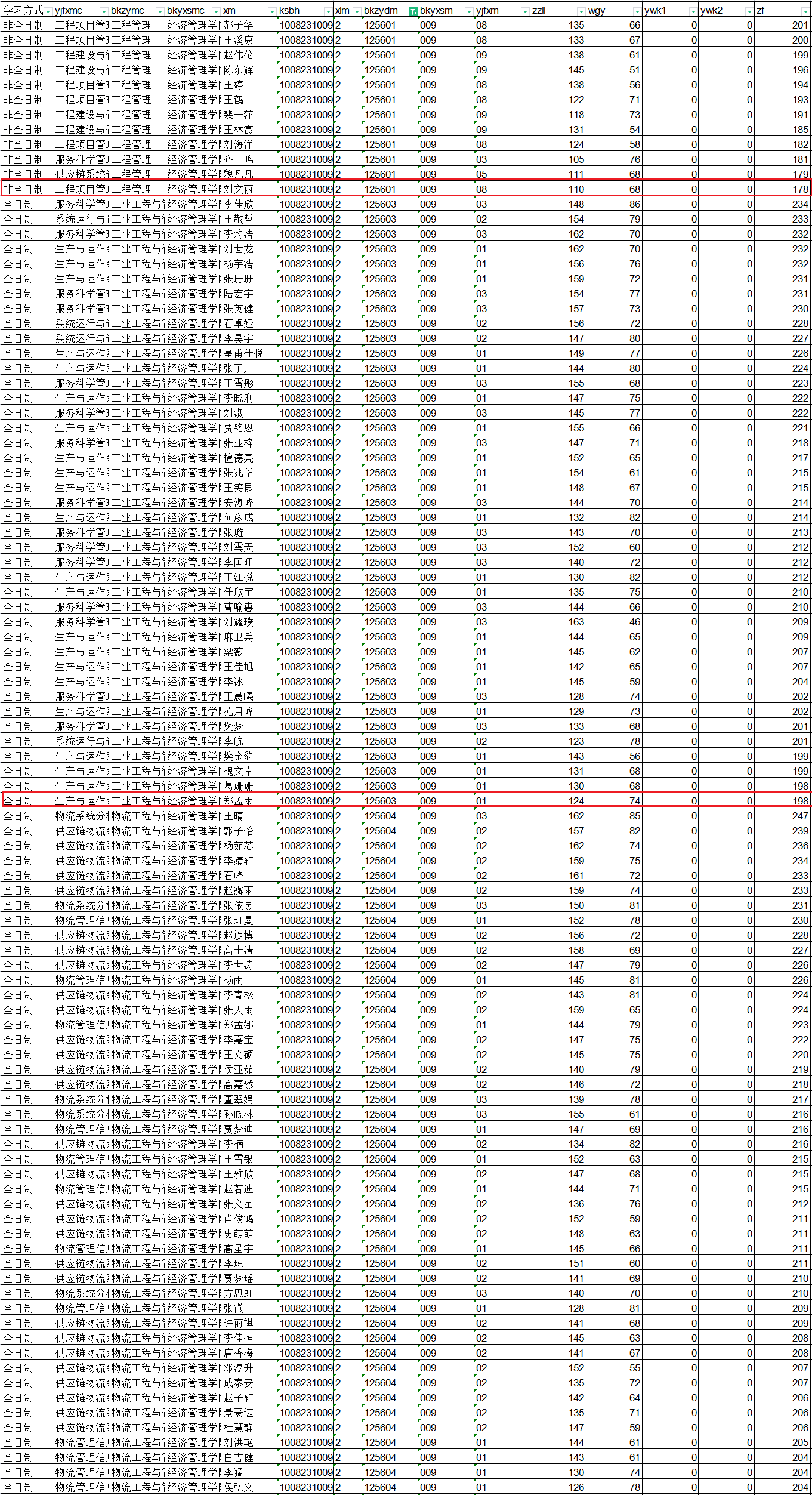 河北科技大学2023年MEM工程管理硕士复试分数线