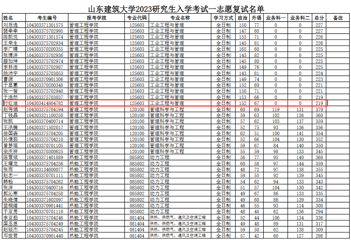 山东建筑大学2023年MEM工程管理硕士复试分数线