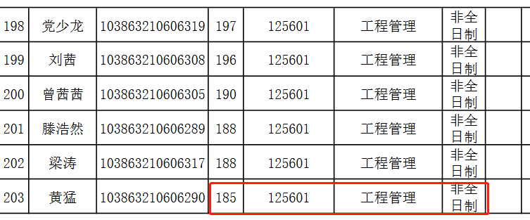 福州大学2023年MEM复试分数线