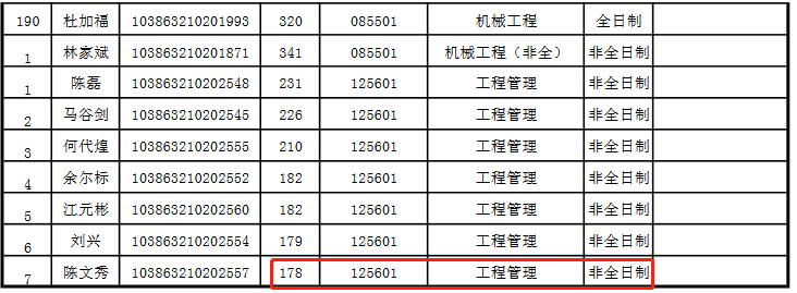 福州大学2023年MEM复试分数线