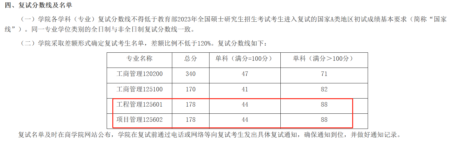 常州大学2023年MEM工程管理及项目管理复试分数线