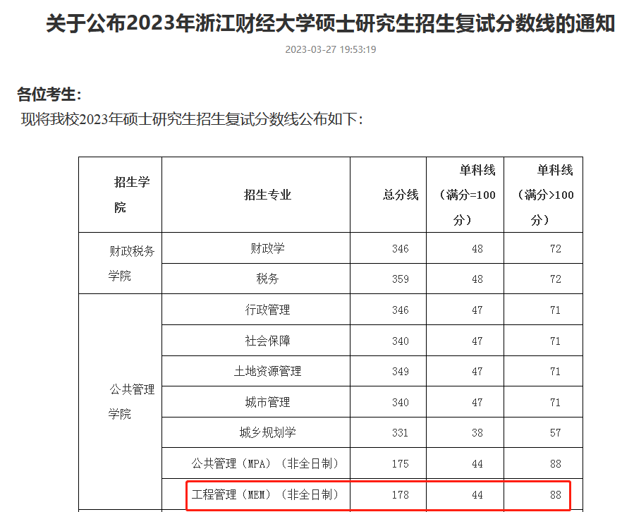 浙江财经大学2023年MEM工程管理硕士复试分数线：178