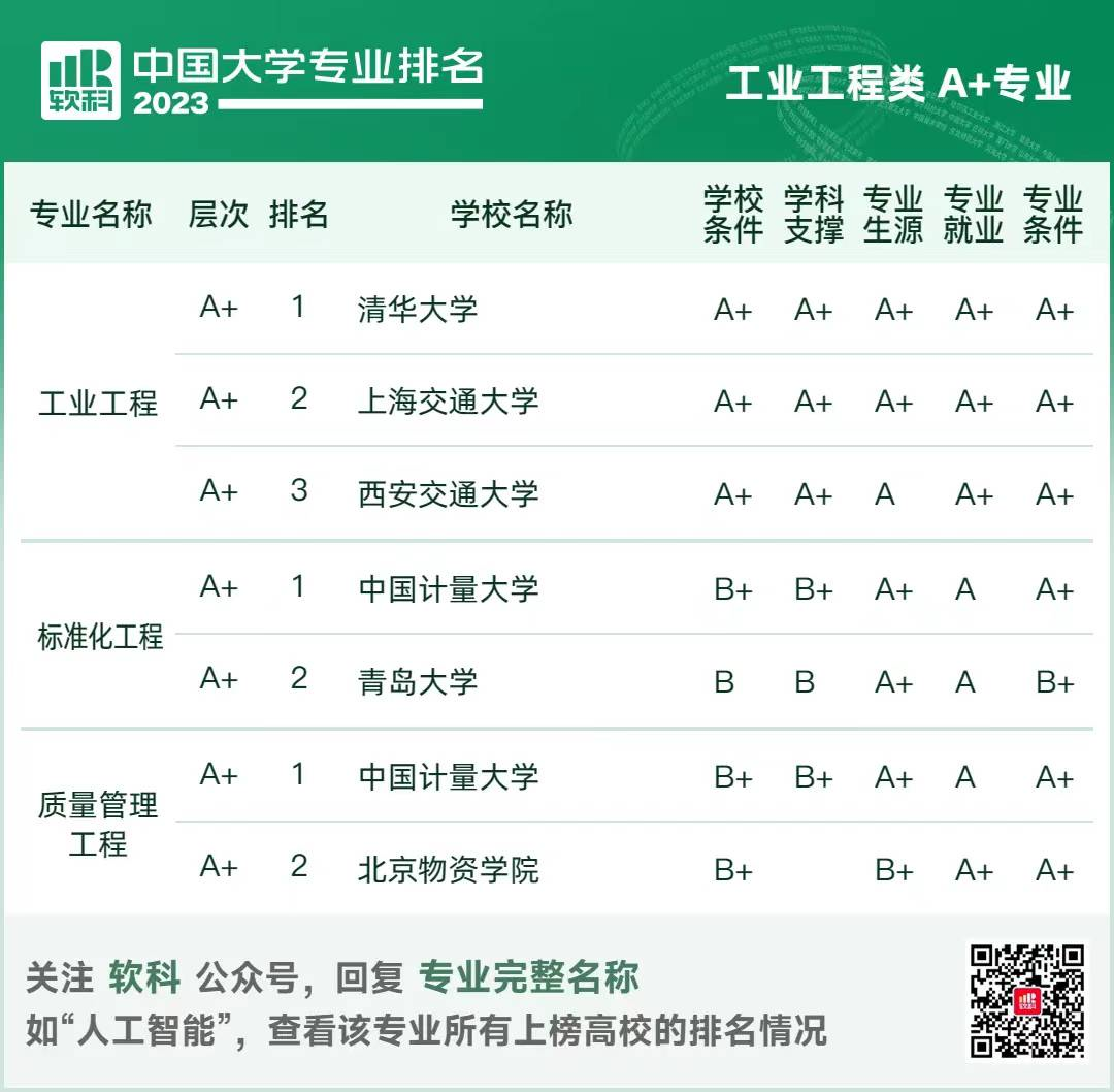 24年MEM择校指南：软科工程管理硕士（MEM）院校排名！