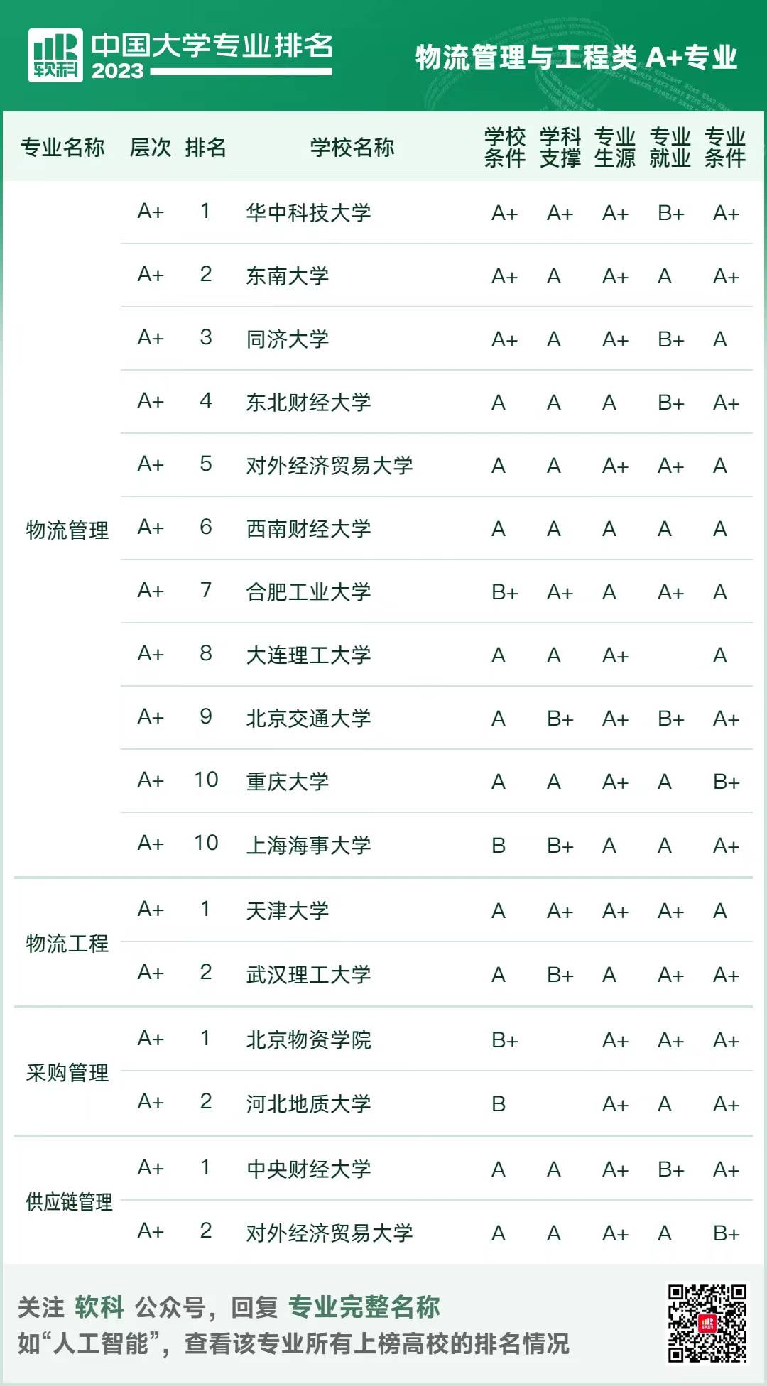 24年MEM择校指南：软科工程管理硕士（MEM）院校排名！