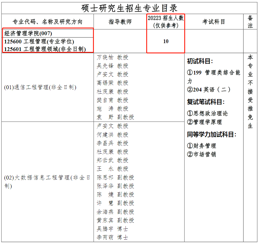 重庆邮电大学2024年MEM工程管理（125601）招生简章