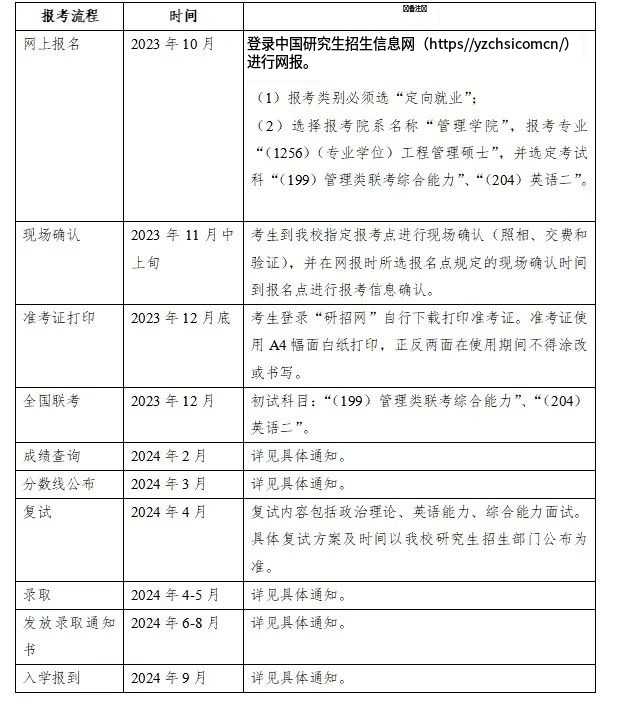 2024年广州大学工程管理硕士（MEM）招生简章