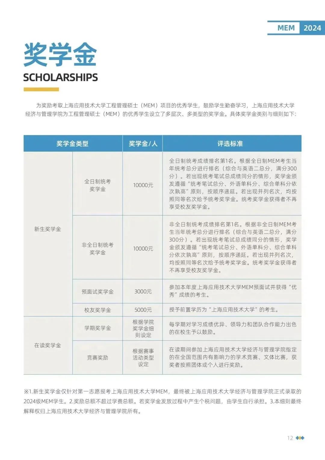 2024年上海应用技术大学MEM工程管理硕士招生简章