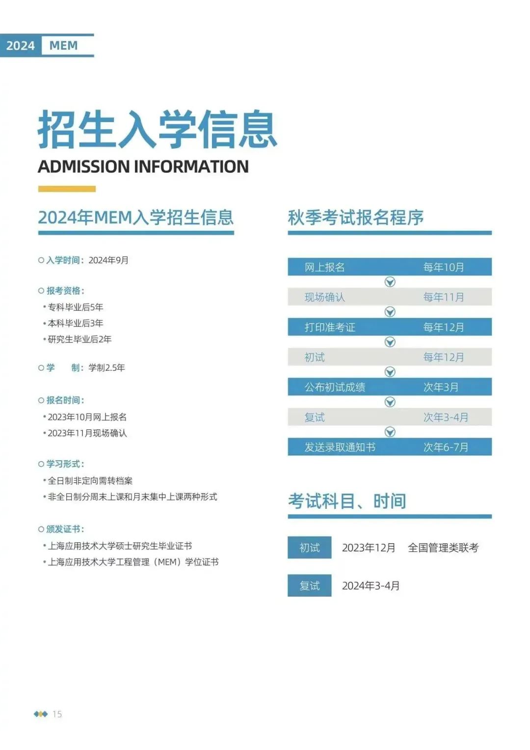 2024年上海应用技术大学MEM工程管理硕士招生简章