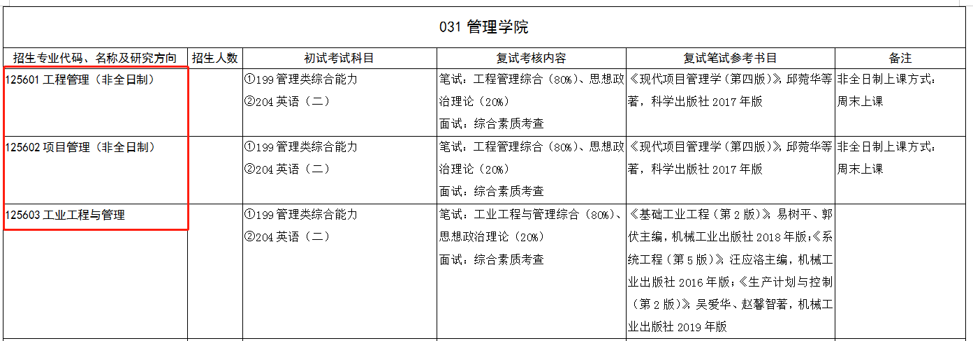 山东大学管理学院2024年MEM招生目录（预公布）