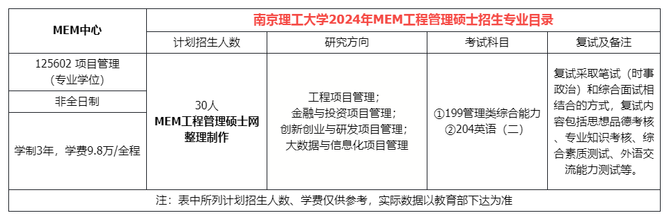 南京理工大学2024级MEM项目管理方向招生简章