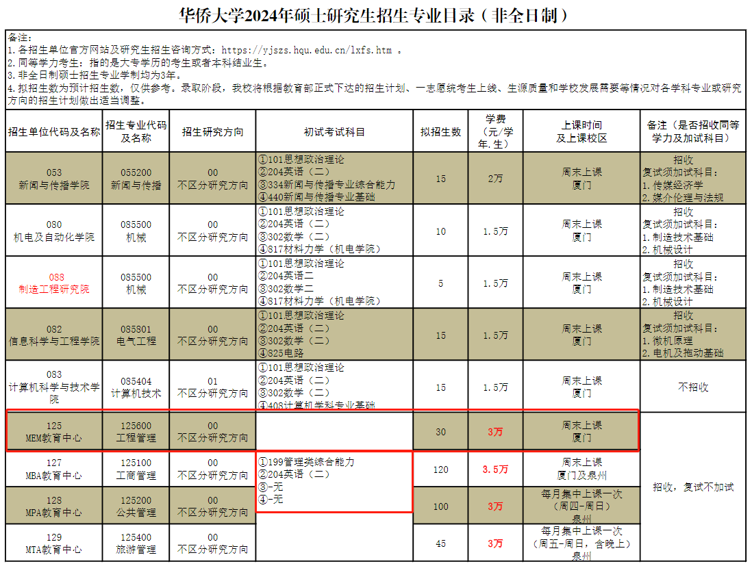 华侨大学2024年MEM工程管理硕士招生简章