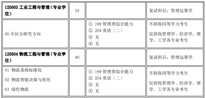 山西大学2024年MEM工业/物流工程与管理招生简章