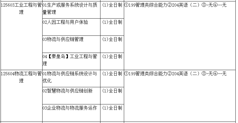 东北大学2024年MEM（125603、125604）招生简章