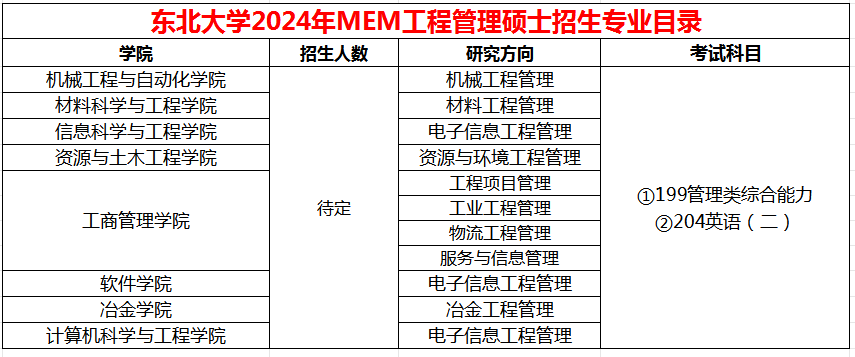 东北大学2024年MEM工程管理硕士招生简章