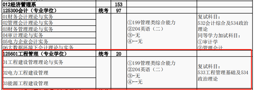 华北电力大学（保定）2024年MEM工程管理硕士招生简章