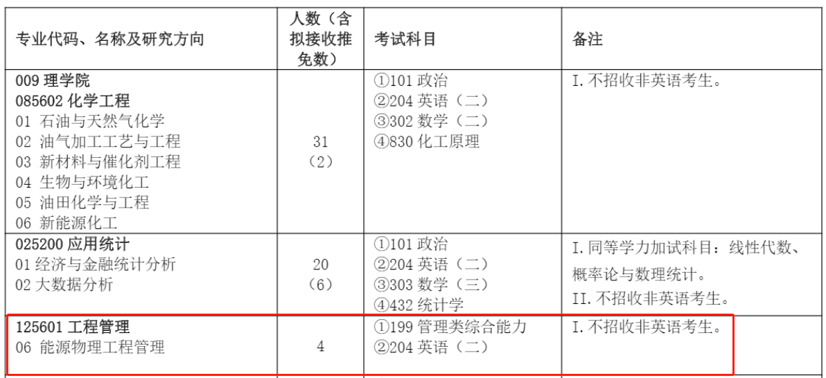 中国石油大学(北京)2024年MEM工程管理硕士招生简章