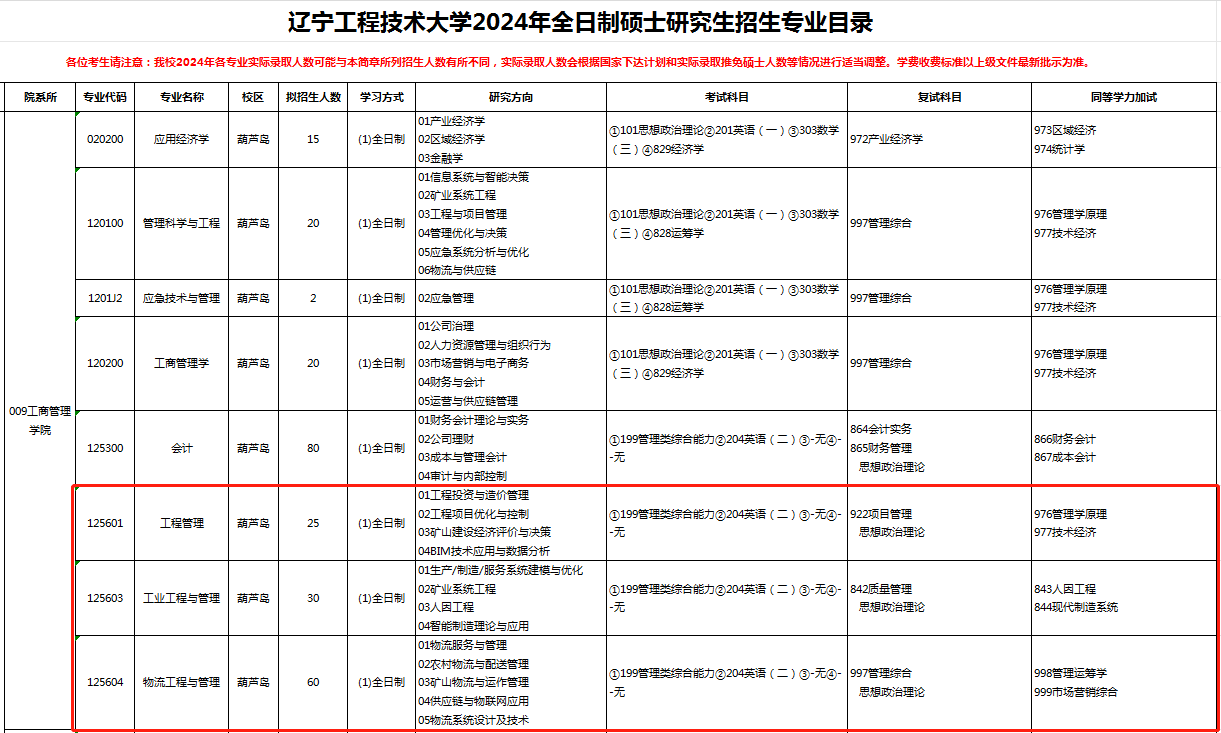 辽宁工程技术大学2024年MEM（125603、125604）招生简章