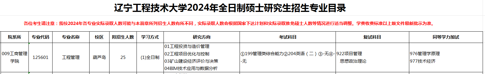 辽宁工程技术大学2024年MEM（125601、125602）招生简章