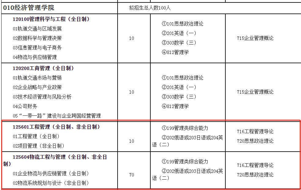 大连交通大学2024年MEM（125601、125604）招生简章