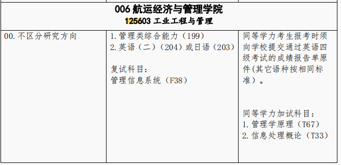 大连海事大学2024年MEM工业工程与管理招生简章