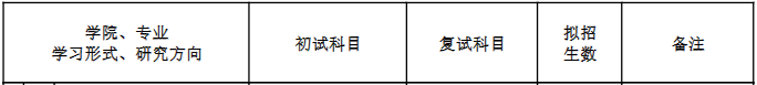 沈阳建筑大学2024年MEM工程管理硕士招生简章